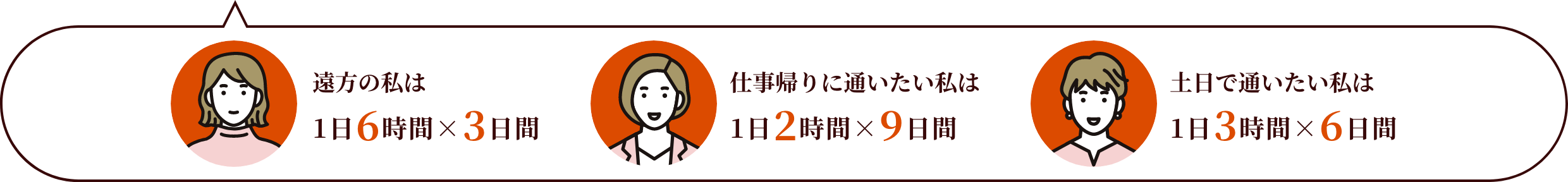 おすすめの通い方例