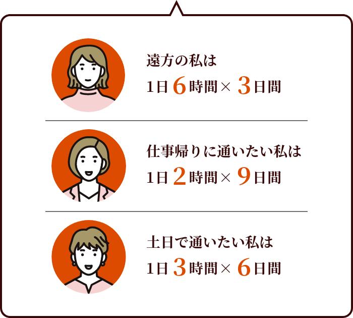 おすすめの通い方例