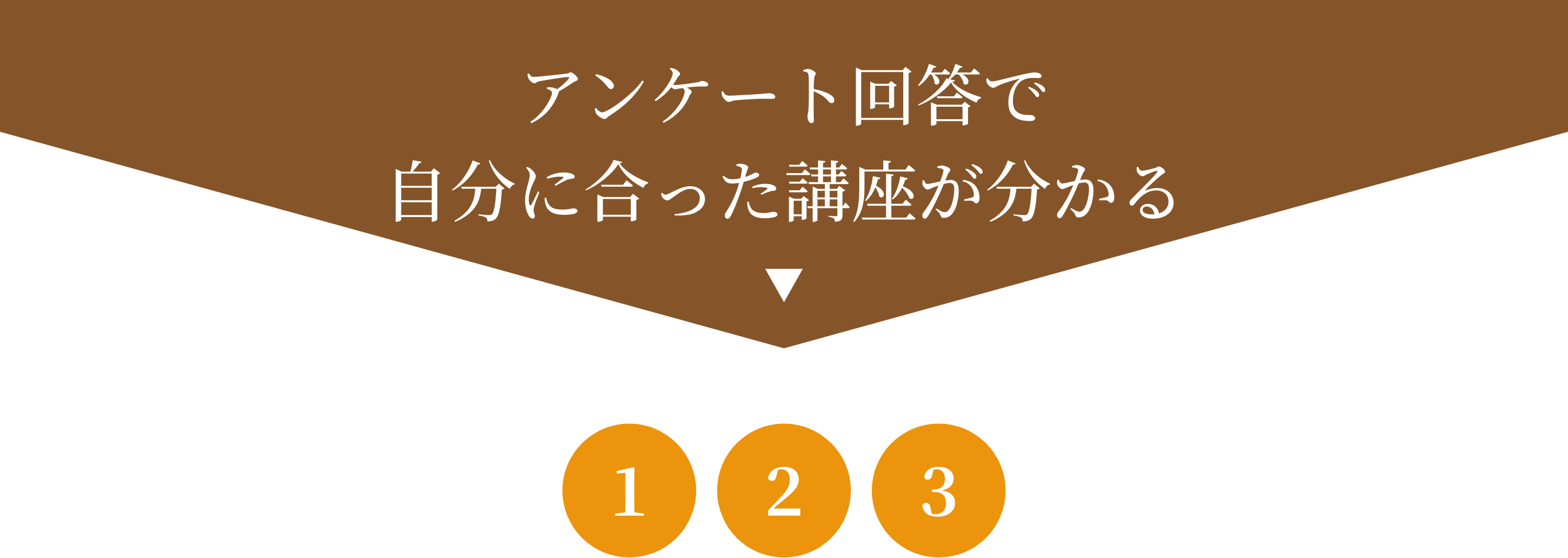 アーユルヴェーダ